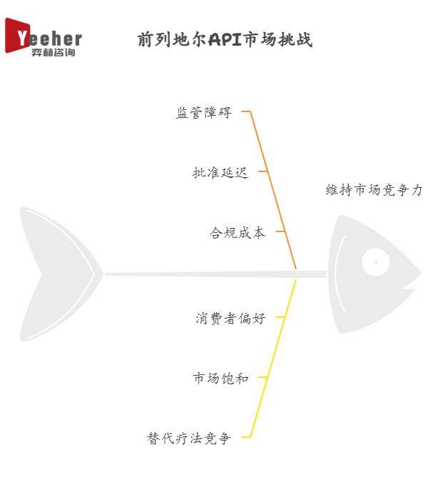 5年前列地尔 API 市场CQ9电子全面分析202(图3)