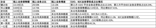 年均盈利愈发重视合规经营降本增效成重要一课CQ9电子登录注册A股8家上市药店企业上半(图2)