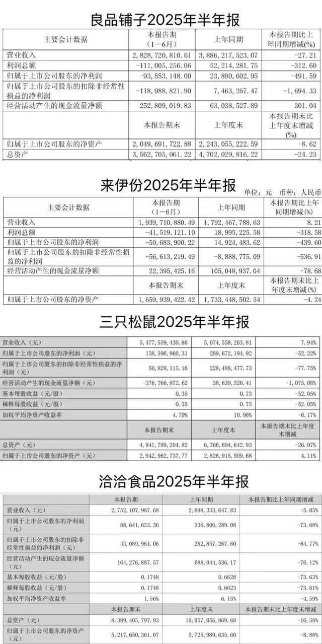 “破防”千亿市场如何突围？大象财富CQ9电子app零食巨头们半年报(图3)