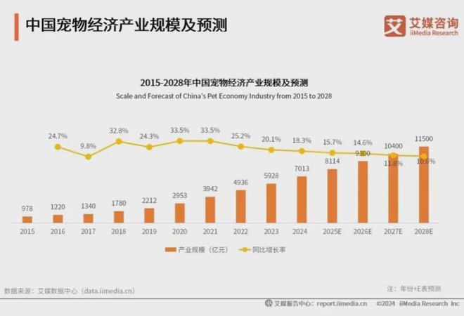 品牌：麦富迪、皇家、疯狂小狗位列前三CQ9电子2025年中国宠物食品十大(图1)