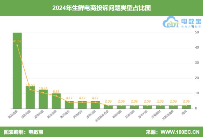 大预测：网购食品安全“任重道远”CQ9电子最新网站315行业风险(图2)