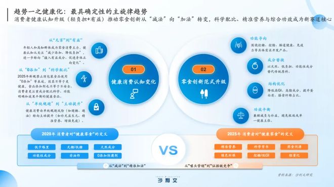 新进入“深水区”引爆市场有5大风口CQ9电子平台沙利文张葛建：零食创(图3)