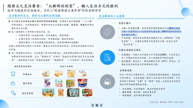 新进入“深水区”引爆市场有5大风口CQ9电子平台沙利文张葛建：零食创(图4)