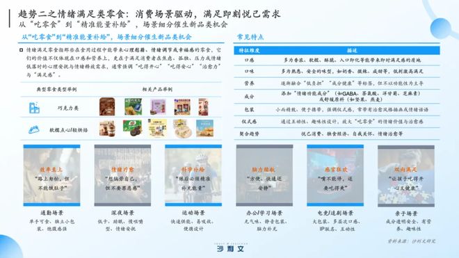 新进入“深水区”引爆市场有5大风口CQ9电子平台沙利文张葛建：零食创(图2)