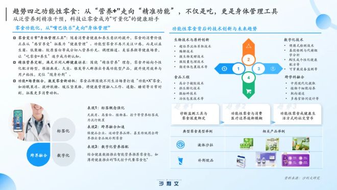 新进入“深水区”引爆市场有5大风口CQ9电子平台沙利文张葛建：零食创(图7)